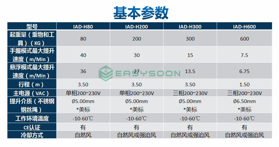 智能提升机的基本参数.png